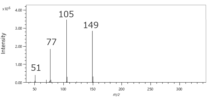 EI mass spectrum of component A